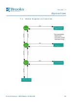 Preview for 38 page of Brooks LF40C THR Product Manual