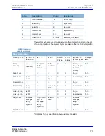 Preview for 85 page of Brooks LF80C Product Manual