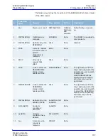 Preview for 119 page of Brooks LF80C Product Manual