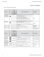 Preview for 22 page of Brooks MT 3809 Installation & Operation Manual