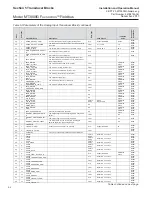 Preview for 18 page of Brooks MT3809G Metal Tube Supplemental Manual