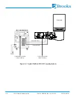 Предварительный просмотр 22 страницы Brooks On-Board 8 Installation And Maintenance Instructions Manual