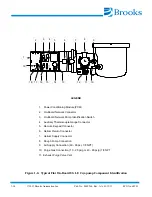 Предварительный просмотр 24 страницы Brooks On-Board 8 Installation And Maintenance Instructions Manual