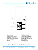 Предварительный просмотр 26 страницы Brooks On-Board 8 Installation And Maintenance Instructions Manual