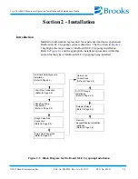 Предварительный просмотр 27 страницы Brooks On-Board 8 Installation And Maintenance Instructions Manual