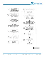 Предварительный просмотр 40 страницы Brooks On-Board 8 Installation And Maintenance Instructions Manual