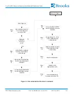 Предварительный просмотр 41 страницы Brooks On-Board 8 Installation And Maintenance Instructions Manual