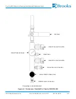 Предварительный просмотр 49 страницы Brooks On-Board 8 Installation And Maintenance Instructions Manual