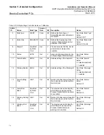 Preview for 88 page of Brooks SLA5800 Series Supplemental Manual