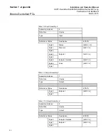 Preview for 98 page of Brooks SLA5800 Series Supplemental Manual