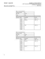 Preview for 100 page of Brooks SLA5800 Series Supplemental Manual