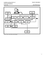 Preview for 33 page of Brooks SLA7950 Installation And Operation Manual