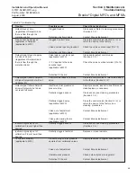 Preview for 51 page of Brooks SLAMf50 Installation And Operation Manual