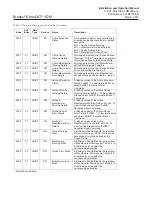 Предварительный просмотр 28 страницы Brooks VDM300 Supplemental Manual