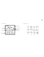 Предварительный просмотр 11 страницы Brookstone 5-day wireless weather watcher User Information