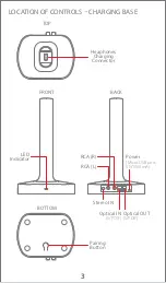 Предварительный просмотр 4 страницы Brookstone BKH500 User Manual