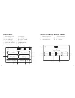 Preview for 7 page of Brookstone Tranquil Moments Pro Manual