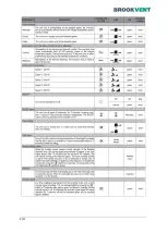 Preview for 10 page of BrookVent AF 90-CYC-ONEP-100 Installation, Maintenance & User Manual