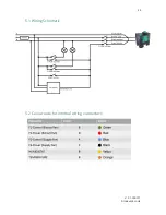 Preview for 21 page of BrookVent Aircycle 3.1 Installation, Maintenance & User Manual