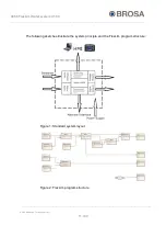 Предварительный просмотр 11 страницы BROSA 0656 FlexLim Operating Manual