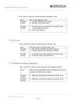 Предварительный просмотр 39 страницы BROSA 0656 FlexLim Operating Manual