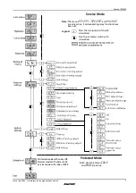 Предварительный просмотр 9 страницы BROSE Systeme PM 984 Instruction Manual