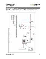 Предварительный просмотр 27 страницы Broseley eVolution 26 Installation & Operating Instructions Manual