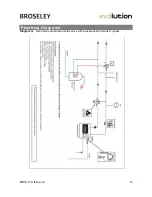 Предварительный просмотр 28 страницы Broseley eVolution 26 Installation & Operating Instructions Manual