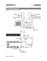 Предварительный просмотр 29 страницы Broseley eVolution 26 Installation & Operating Instructions Manual