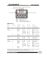 Предварительный просмотр 12 страницы Brother, Brother & Sons LEDHEIMER User Manual