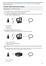 Предварительный просмотр 319 страницы Brother Industries DCP-T520W Online User'S Manual