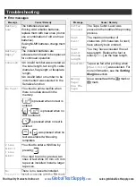 Предварительный просмотр 16 страницы Brother 012502647300 User Manual