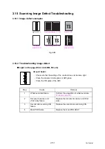 Предварительный просмотр 170 страницы Brother 09055CDN Service Manual