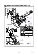 Предварительный просмотр 201 страницы Brother 09055CDN Service Manual