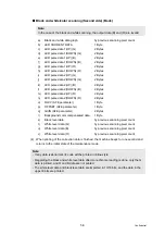 Предварительный просмотр 444 страницы Brother 09055CDN Service Manual