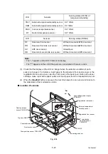 Предварительный просмотр 461 страницы Brother 09055CDN Service Manual