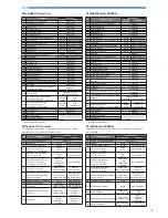 Preview for 5 page of Brother 1 Quick Reference Manual