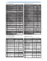 Preview for 7 page of Brother 1 Quick Reference Manual