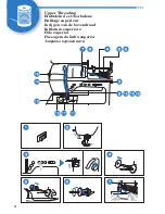 Предварительный просмотр 14 страницы Brother 1 Quick Reference Manual