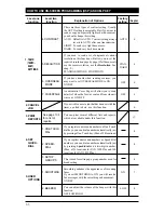 Предварительный просмотр 36 страницы Brother 1030e - FAX B/W Thermal Transfer Owner'S Manual