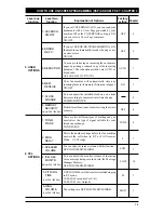 Предварительный просмотр 37 страницы Brother 1030e - FAX B/W Thermal Transfer Owner'S Manual