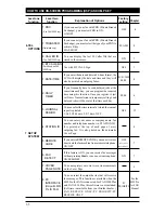 Предварительный просмотр 38 страницы Brother 1030e - FAX B/W Thermal Transfer Owner'S Manual