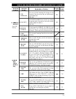 Предварительный просмотр 39 страницы Brother 1030e - FAX B/W Thermal Transfer Owner'S Manual