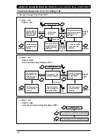 Предварительный просмотр 128 страницы Brother 1030e - FAX B/W Thermal Transfer Owner'S Manual