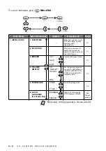 Предварительный просмотр 32 страницы Brother 1270e IntelliFAX Fax Owner'S Manual