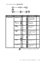 Предварительный просмотр 33 страницы Brother 1270e IntelliFAX Fax Owner'S Manual