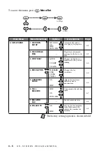 Предварительный просмотр 34 страницы Brother 1270e IntelliFAX Fax Owner'S Manual