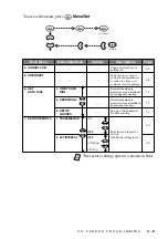 Предварительный просмотр 35 страницы Brother 1270e IntelliFAX Fax Owner'S Manual