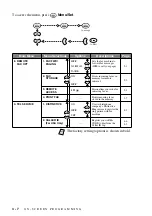 Предварительный просмотр 36 страницы Brother 1270e IntelliFAX Fax Owner'S Manual