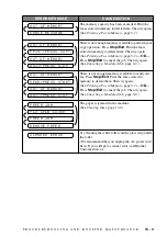 Предварительный просмотр 89 страницы Brother 1270e IntelliFAX Fax Owner'S Manual